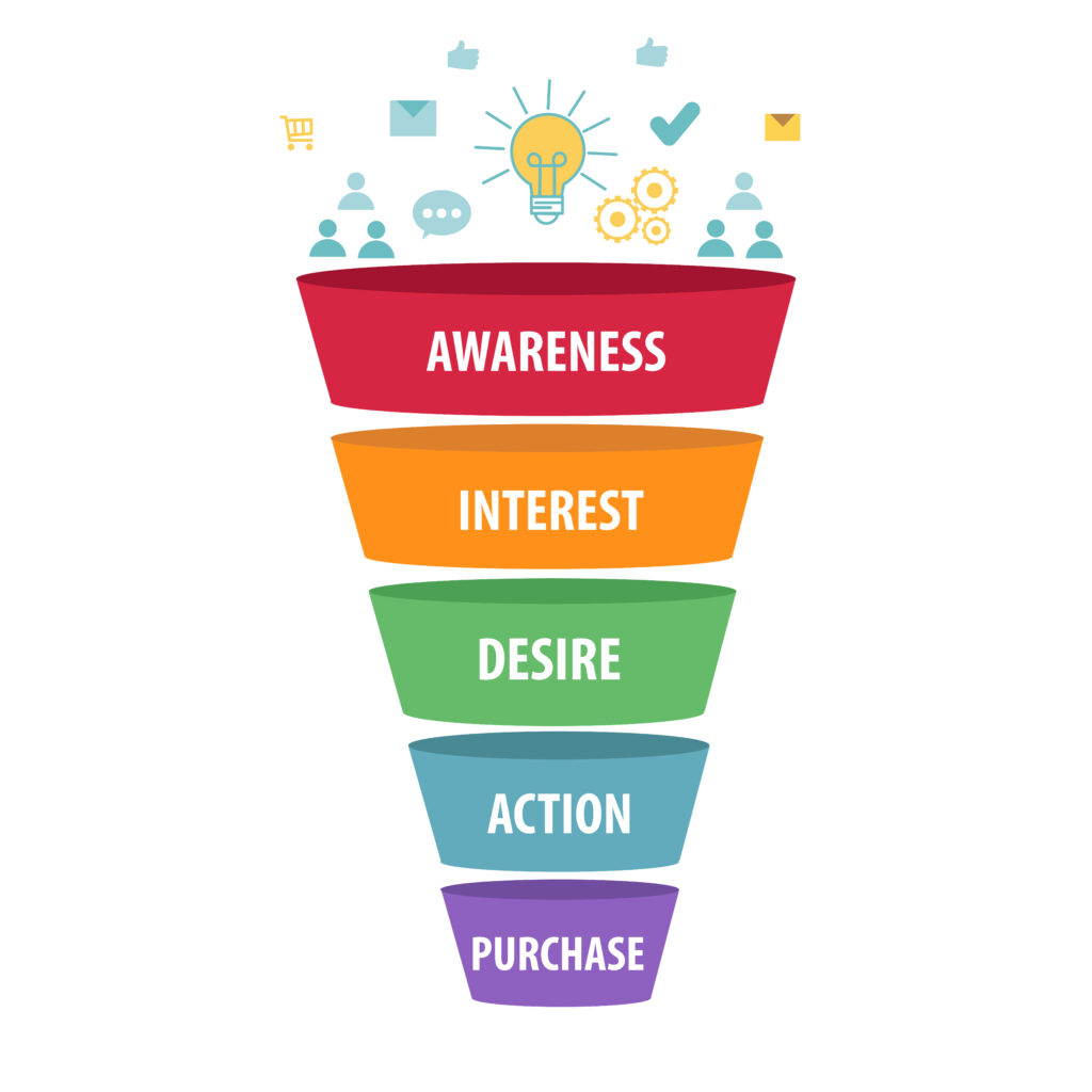 marketing funnel